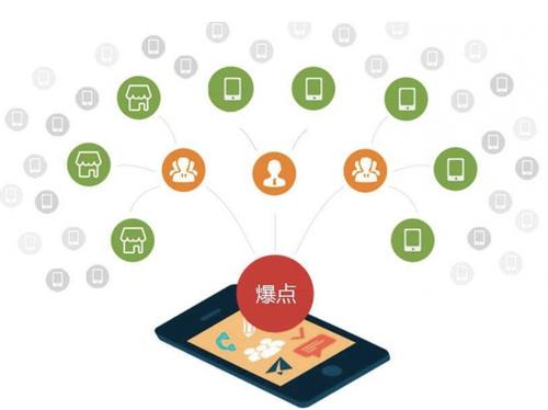 六安为什么越来越多的企业通过软文营销来引流